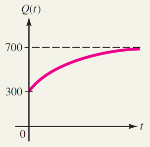 picture for exercise 4