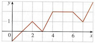 picture for exercise 14
